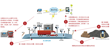 衡器制造廠家